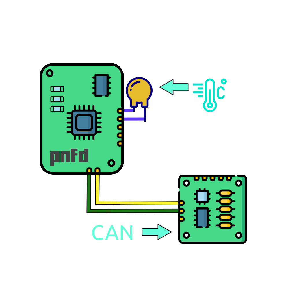 Temperatursensor Prototyp für Automotive Prüfstand